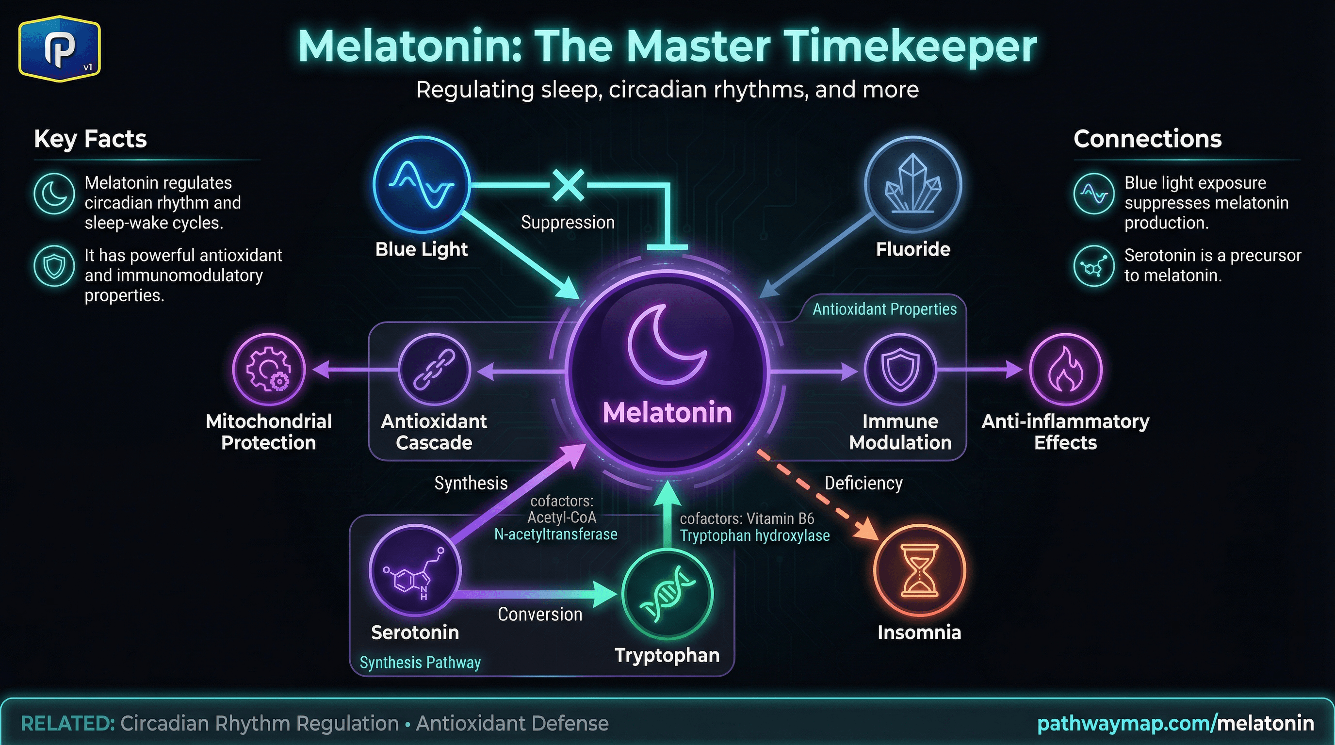 Melatonin